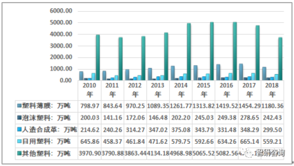中國注塑制品需求增長強勁 2018年行業產量、產能與市場規模全景分析